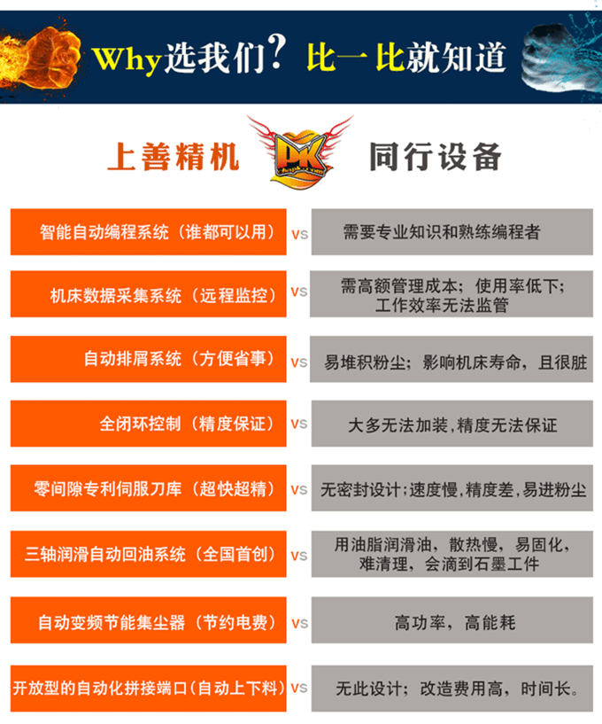高精密石墨加工機廠家