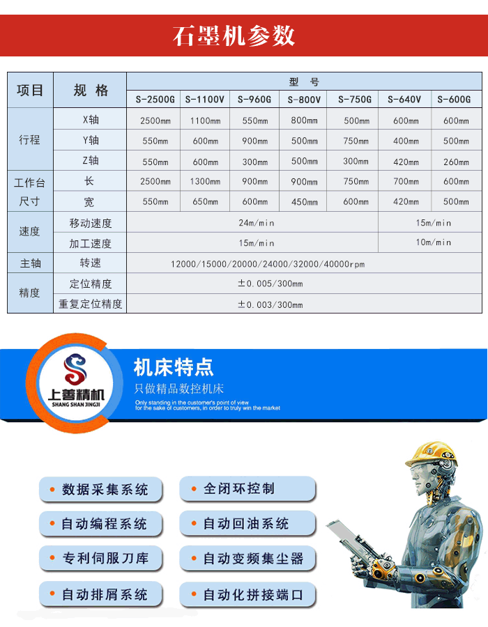 石墨電極接頭加工設備型號